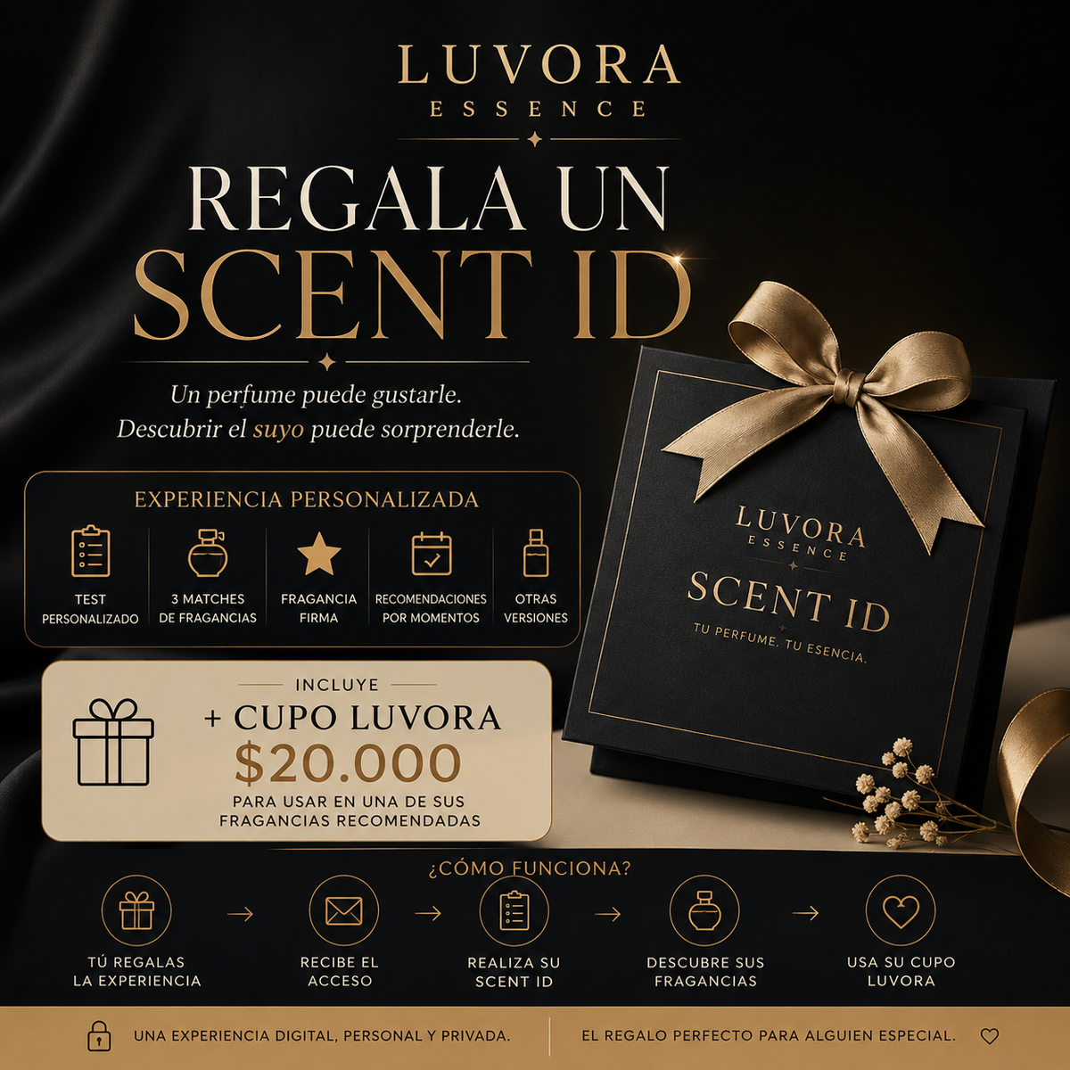 Regala un Scent ID Luvora